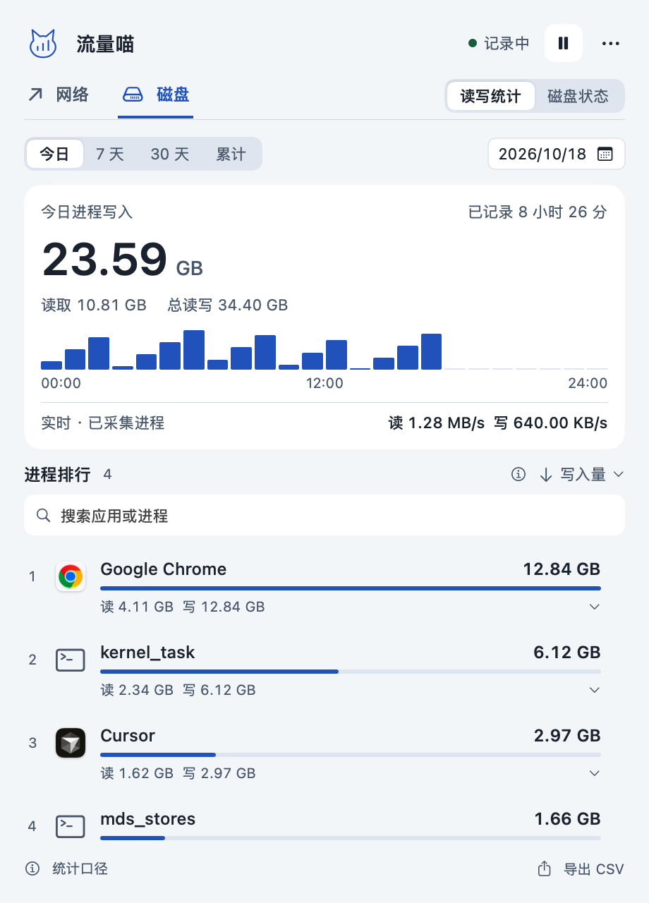 磁盘读写排行，图中为示例数据
